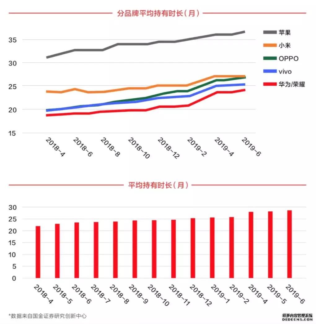 手机营销回归“新互联网模式”