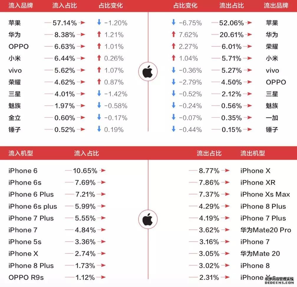 手机营销回归“新互联网模式”