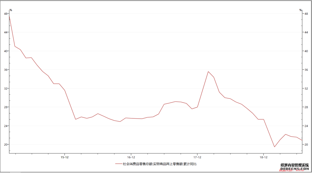 财报亮眼，暗流涌动，京东距离春天还有多远？