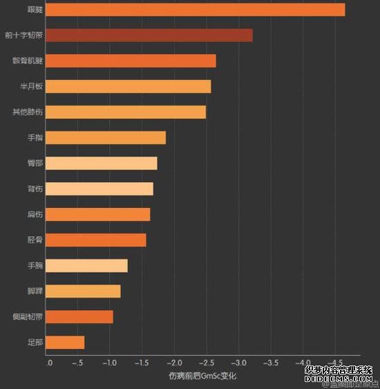 考辛斯或再赛季报销！命运为何对他如此不公？