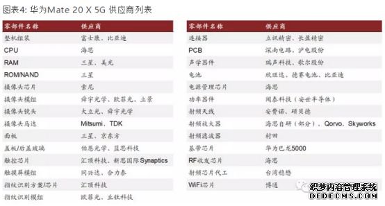 超预期！华为5G手机今早开卖 这些A股公司要沸腾了？