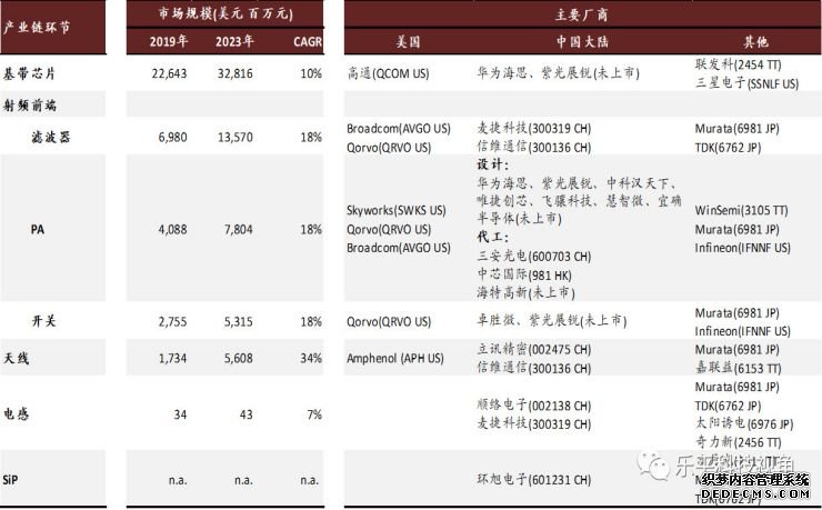 超预期！华为5G手机今早开卖 这些A股公司要沸腾了？