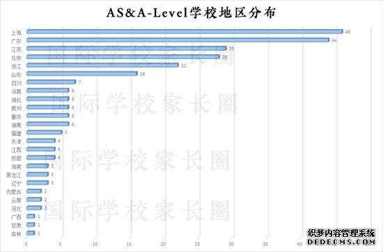 点击看大图 国际学校家长圈整理制作