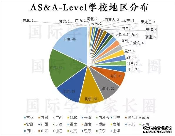 点击看大图 国际学校家长圈整理制作