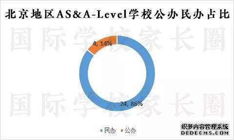 国际学校家长圈整理制作