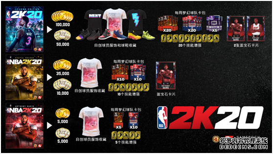 《NBA 2K20》国行PlayStation 4版售价公布