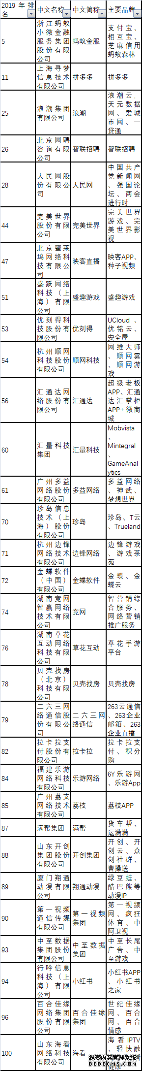 31家2019年新上榜企业