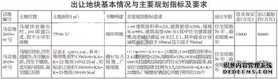 久违了！福州土地拍卖再现底价成交！,福州,马尾,土地,拍卖