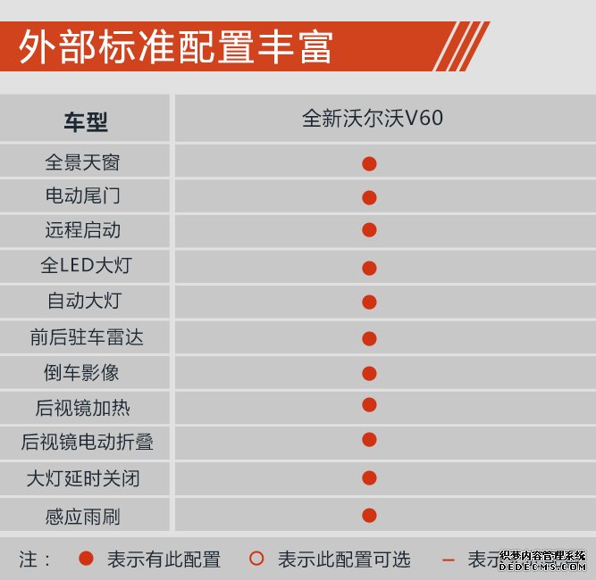 推荐T5智远版车型 全新沃尔沃V60购车手册