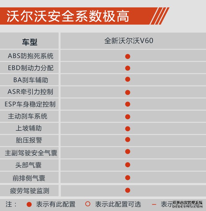 推荐T5智远版车型 全新沃尔沃V60购车手册