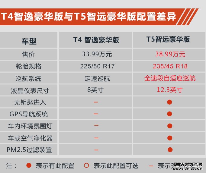 推荐T5智远版车型 全新沃尔沃V60购车手册