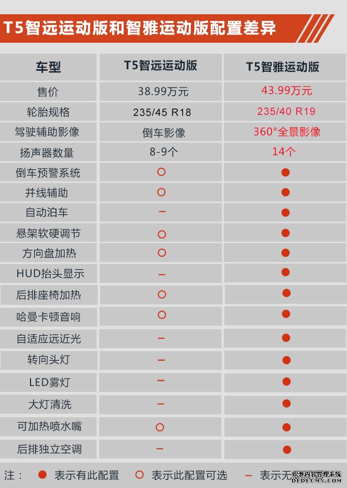 推荐T5智远版车型 全新沃尔沃V60购车手册