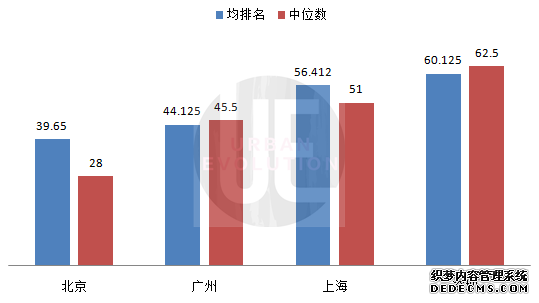 深圳、杭州都输了，谁才是“互联网之城”？