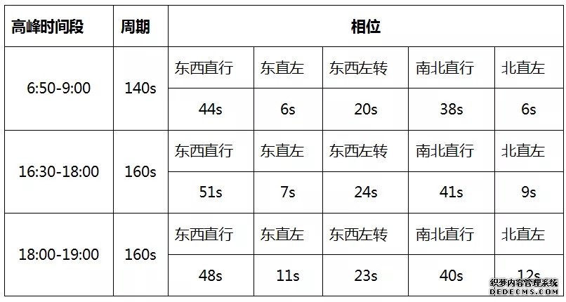 红旗中路与青年南路、胜利南路两交叉口优化方案出炉