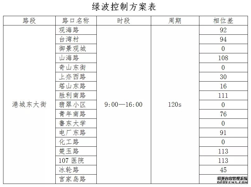 红旗中路与青年南路、胜利南路两交叉口优化方案出炉