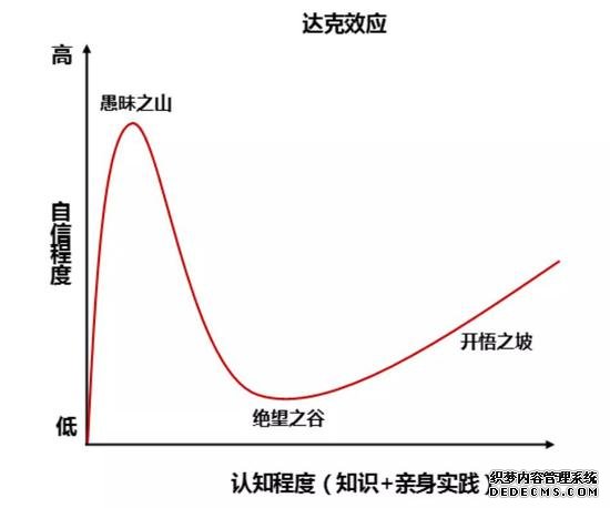 中泰证券：割韭菜可能只是达克效应的幻觉