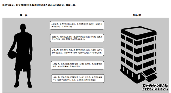 周琦只能终老新疆队？新规之下他想走真的太难