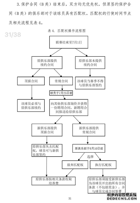 关于B类合同的具体说明