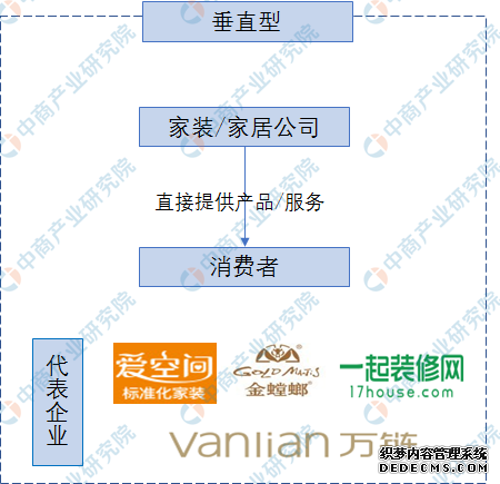 2019年中国家居家装产业链及商业模式分析（图）