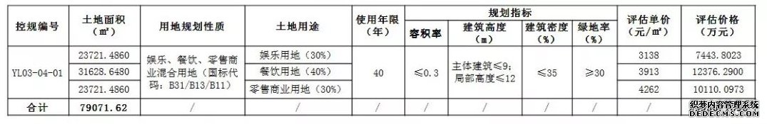 三亚亚龙湾挂牌出让一宗地！将用于开发娱乐、