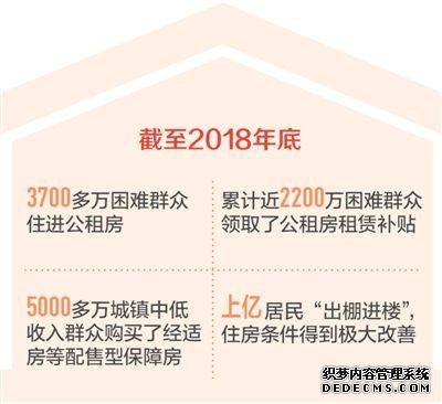 中国住房保障体系建设述评:从有住的迈向住得好