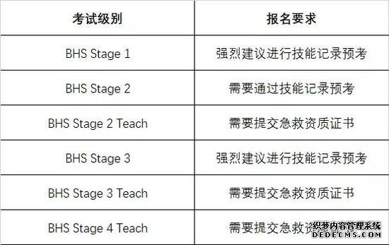 BHS考试丨国际马术职业晋升通道