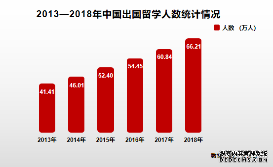 深耕留学金融，招行留学信用卡今夏再推机票礼遇