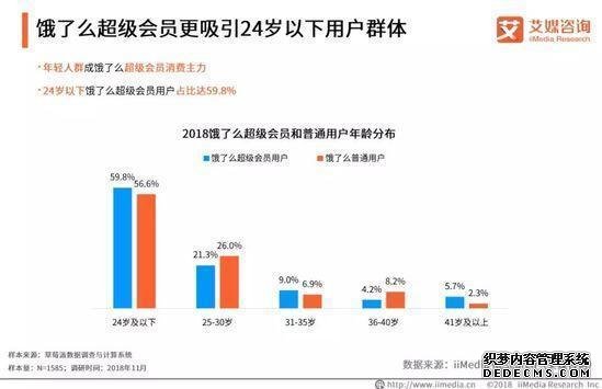 饿了么：左手产业互联网 右手消费互联网