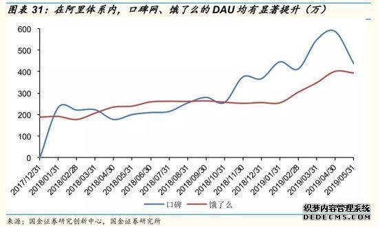 饿了么：左手产业互联网 右手消费互联网