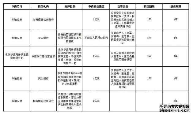 卖名画救华谊 王中军下狠心：为公司什么都可以卖