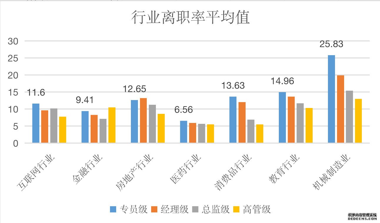 750家药企最新离职率公布