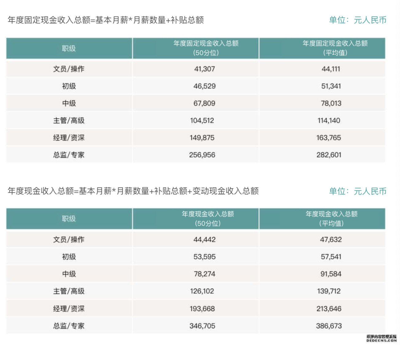 750家药企最新离职率公布