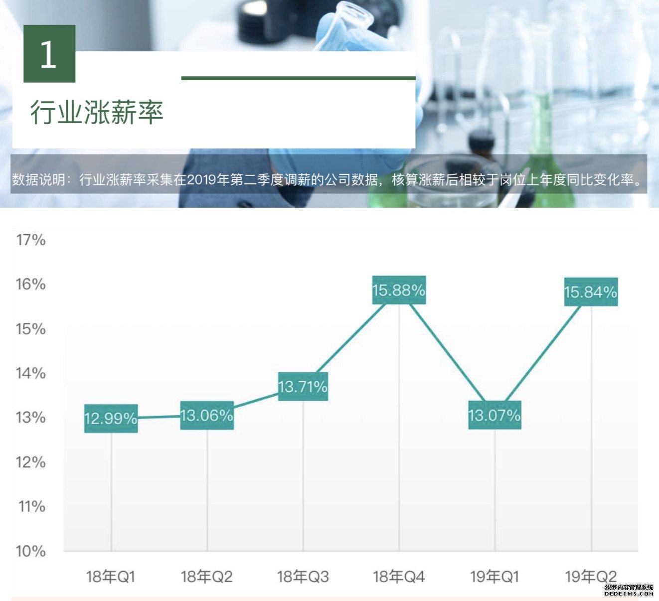 750家药企最新离职率公布