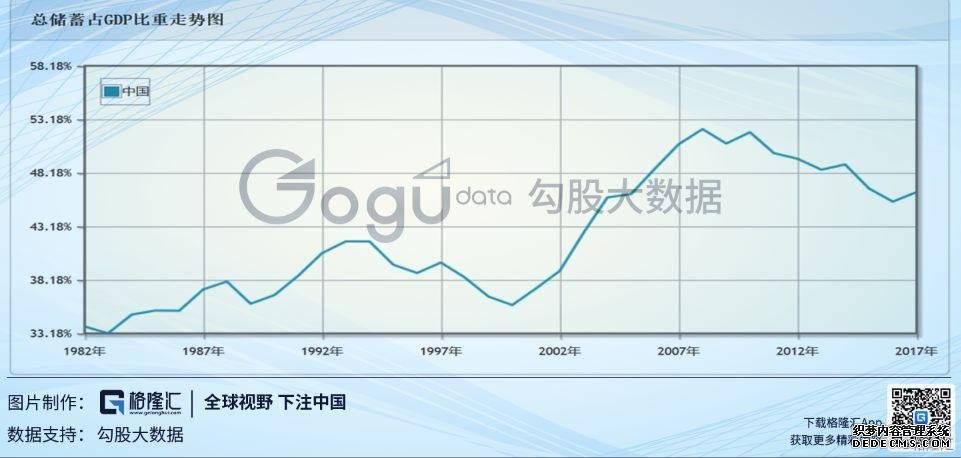 房产是否储蓄，专家“误导”了我们30年的“中国高储蓄率”之谜