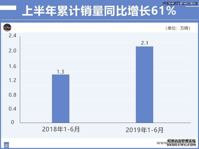 北汽越野车下半年将推出10款特色化新车