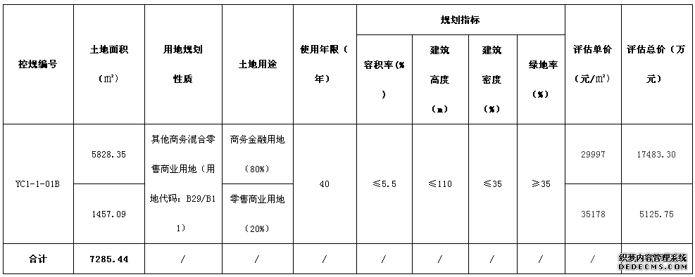 6.17亿！保利中冶拿下30.5亩三亚CBD商业用地