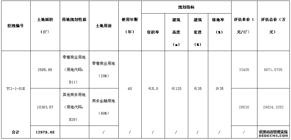 6.17亿！保利中冶拿下30.5亩三亚CBD商业用地