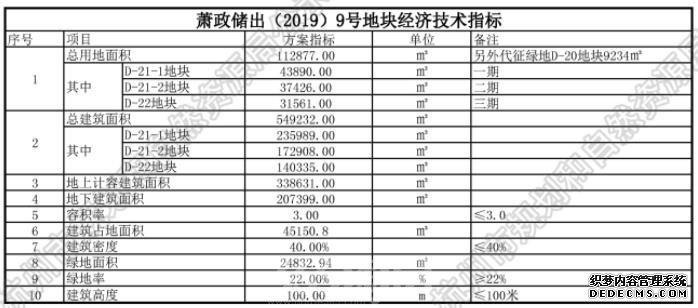 南部卧城第一座银泰！12万㎡体量购物中心规划细