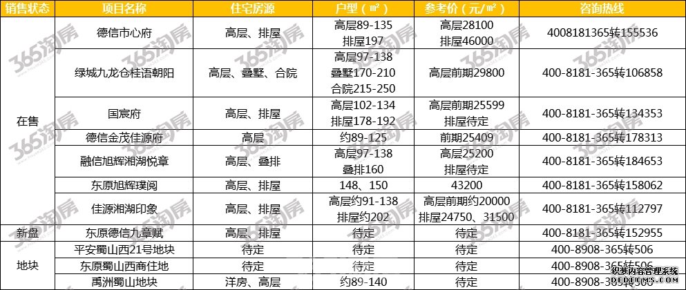 南部卧城第一座银泰！12万㎡体量购物中心规划细