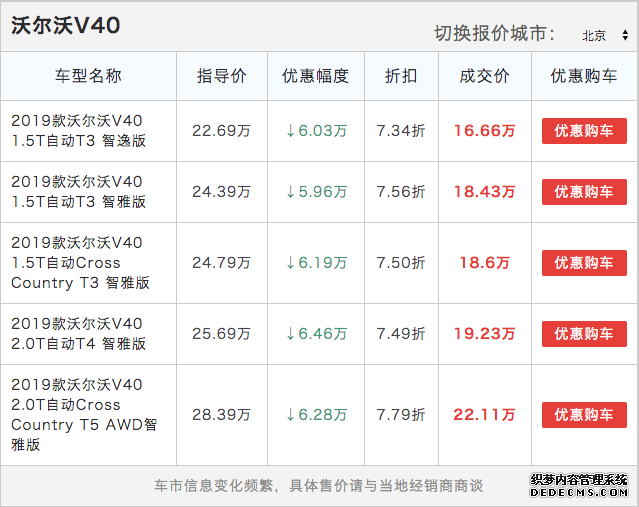 新车货架|拿什么爱你？ 82+时代的长安福特