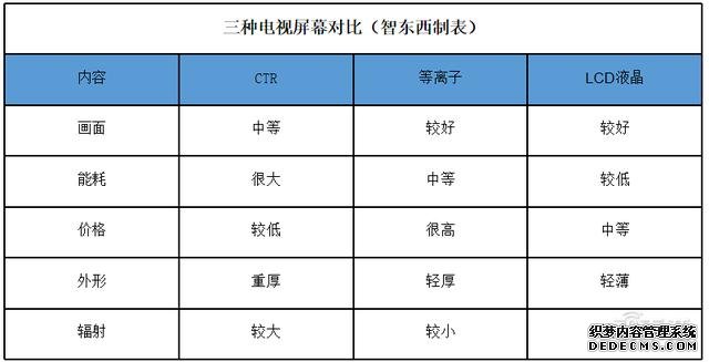 互联网电视七年之痒：乐视暴风玩死自己，小米剩者为王