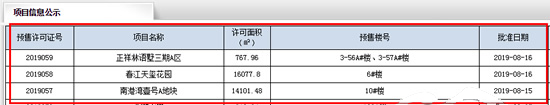 上周闽侯三大楼盘取得预售 总房源344套,福州,预售,闽侯,楼盘