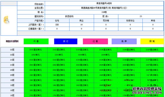 上周闽侯三大楼盘取得预售 总房源344套,福州,预售,闽侯,楼盘