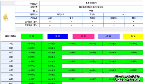 上周闽侯三大楼盘取得预售 总房源344套,福州,预售,闽侯,楼盘