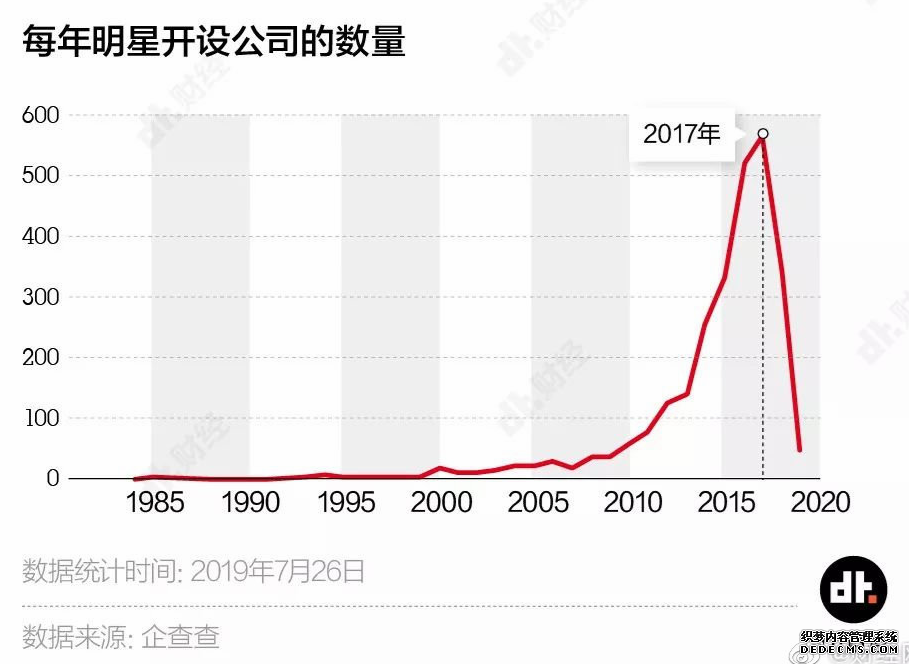 800位明星有2800家公司 胡海泉黄晓明任泉排前三