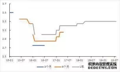 盛松成解读新LPR形成机制：引导贷款利率下行，