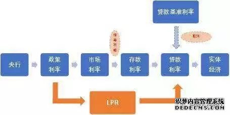 盛松成解读新LPR形成机制：引导贷款利率下行，