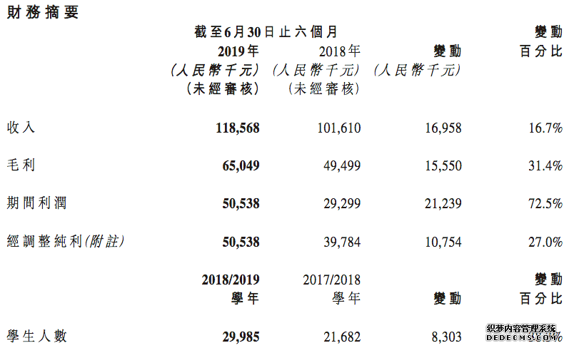 21世纪教育2019上半年营收1.18亿元，将继续发展职