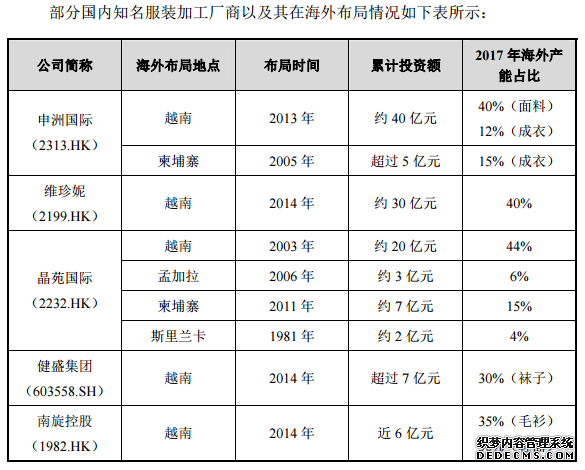 万代股份主营连亏IPO募投项目遭质疑 无息借款给