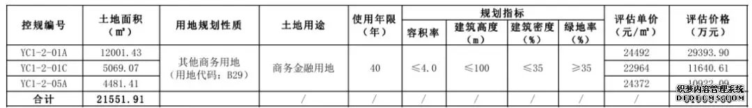 三亚CBD挂牌3宗地：竞买人须是世界500强或央企